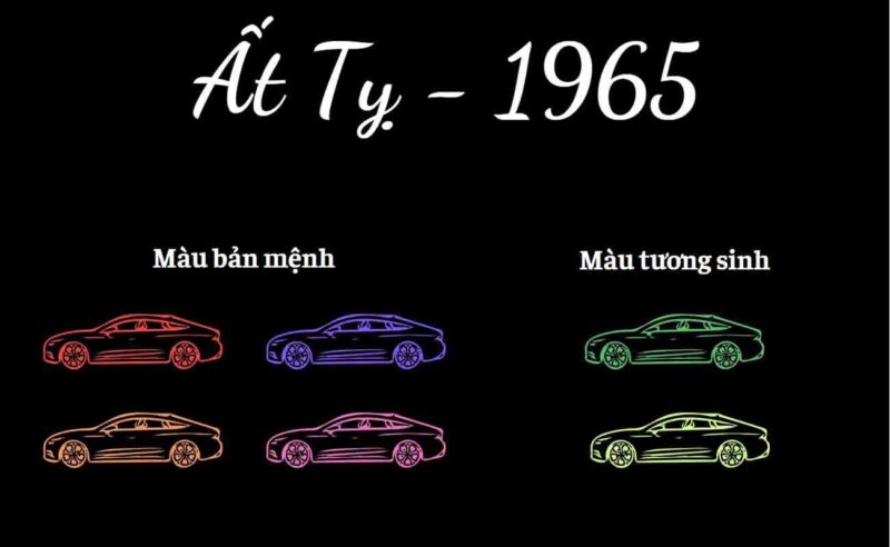 Bảng màu sắc tương hợp và tương sinh cho người tuổi Ất Tỵ 1965 mệnh Hỏa